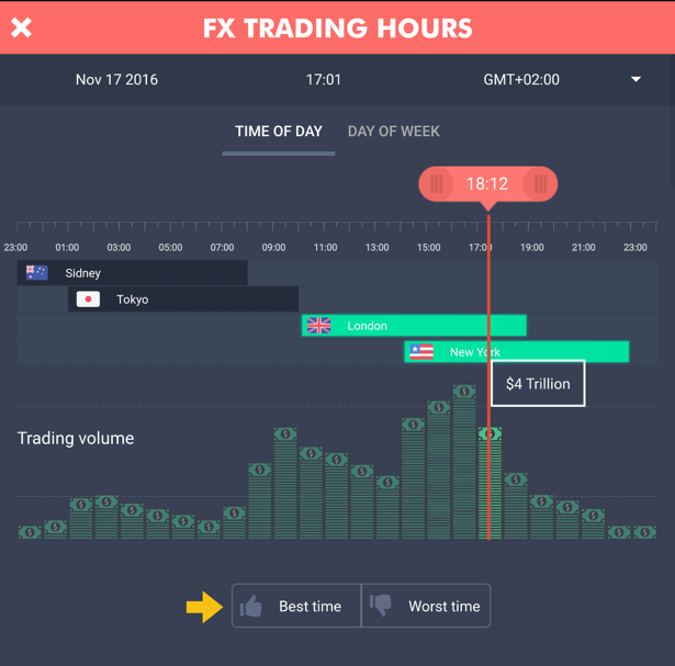 Forex market hours app